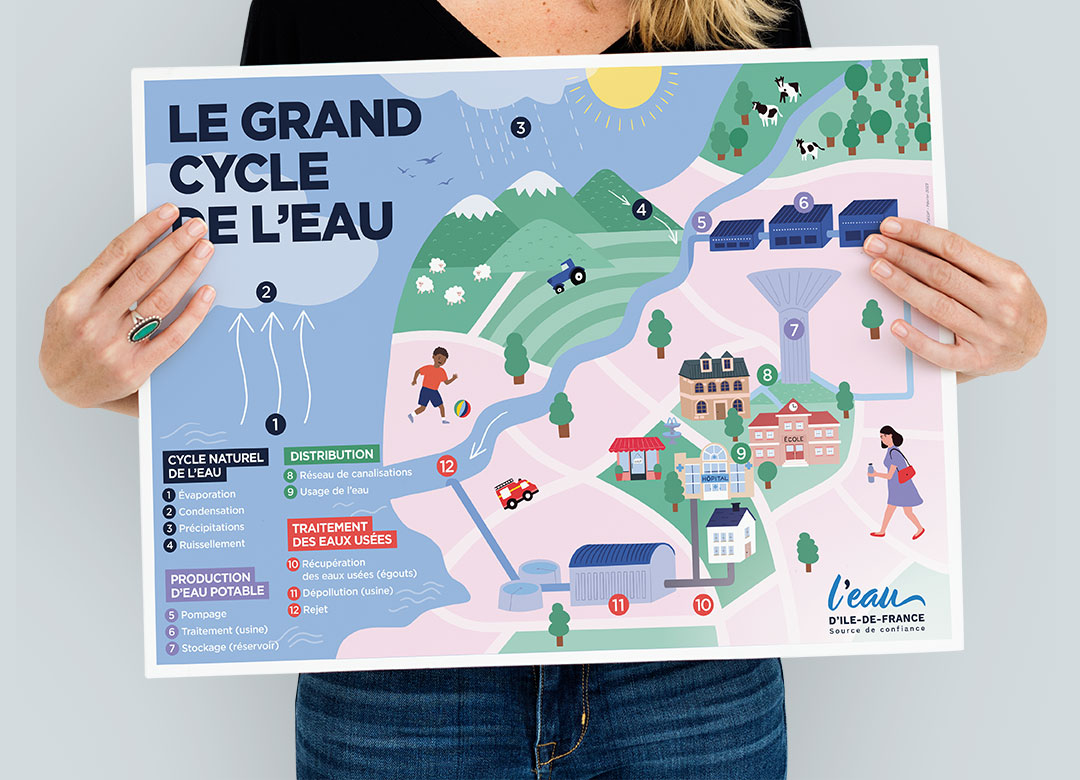 Poster « Le grand cycle de l’eau »