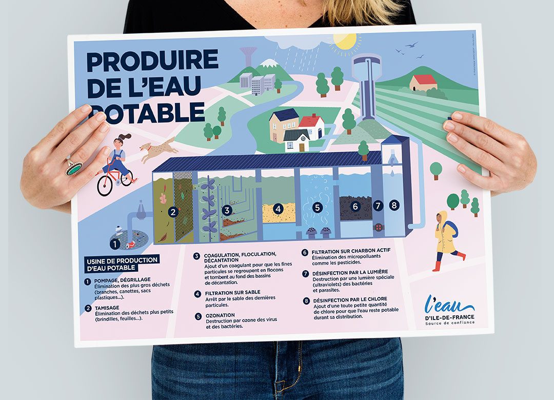 Poster « Produire de l’eau potable »